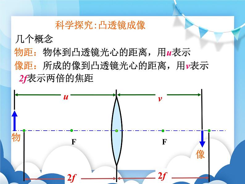 沪科版物理八年级上册  4.5科学探究：凸透镜成像【课件】08