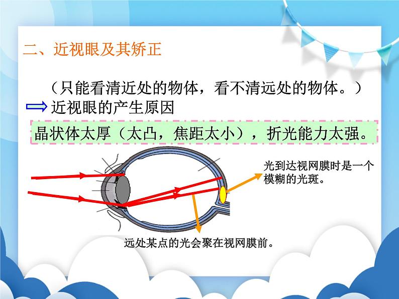 沪科版物理八年级上册  4.6神奇的眼睛【课件】第7页