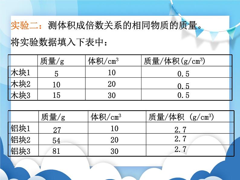 物质的密度PPT课件免费下载06