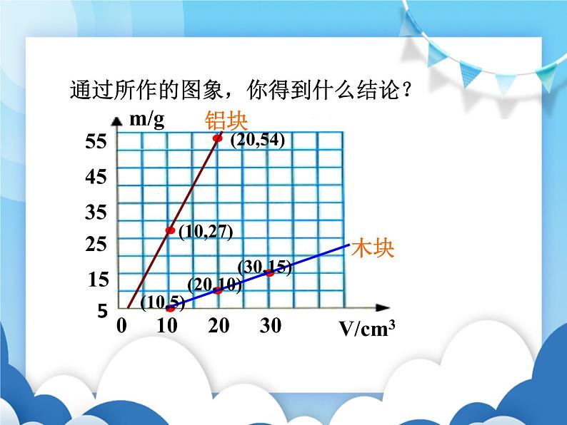 物质的密度PPT课件免费下载07