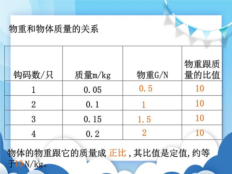 沪科版物理八年级上册  6.4来自地球的力【课件】第8页