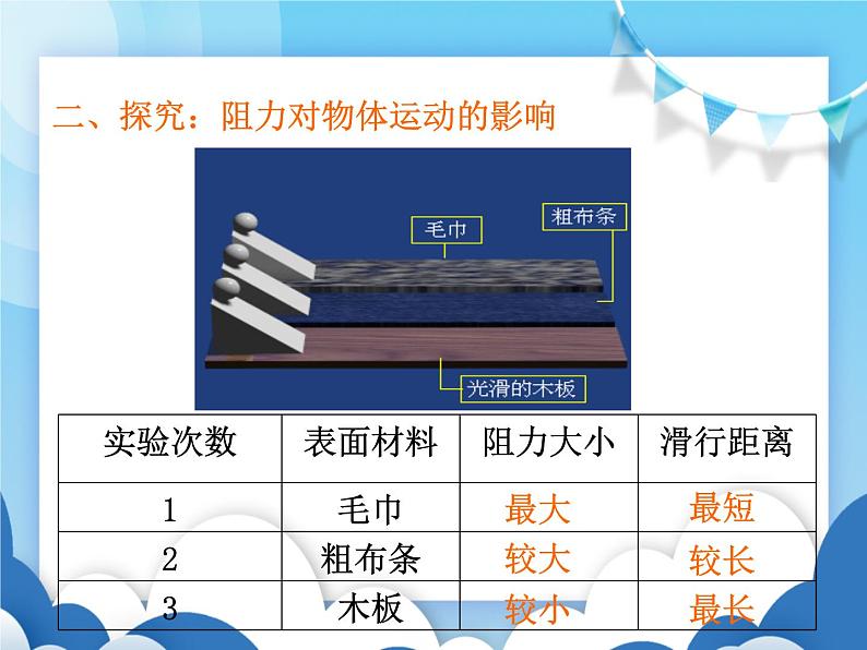 沪科版物理八年级下册  7.1科学探究：牛顿第一定律第一课时【课件】第7页