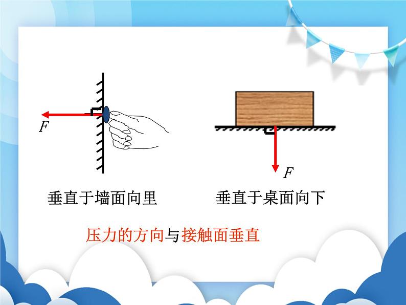 沪科版物理八年级下册  8.1压力的作用效果【课件】03