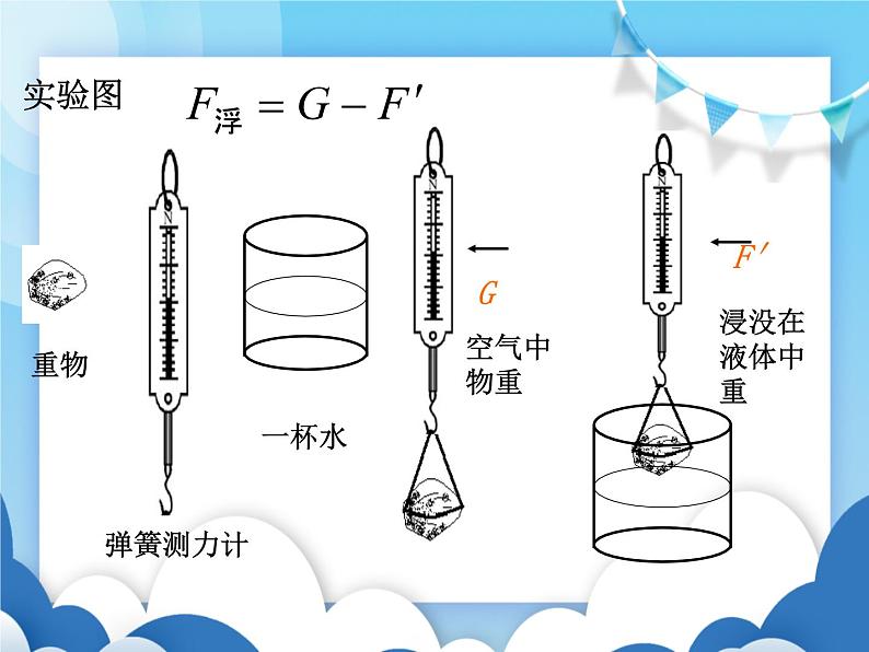 沪科版物理八年级下册  9.1认识浮力【课件】第3页