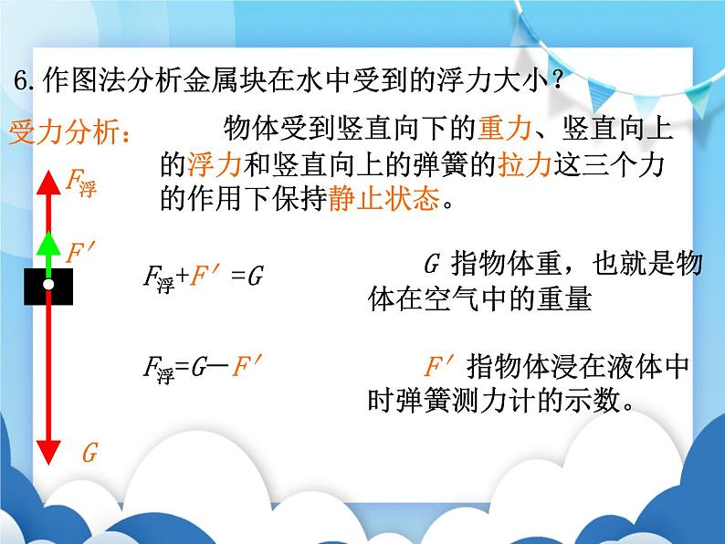 沪科版物理八年级下册  9.1认识浮力【课件】第5页