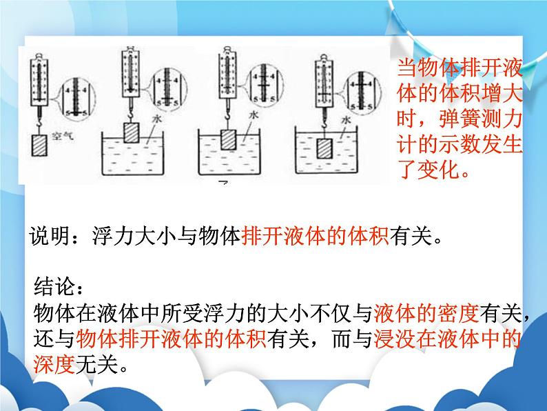 沪科版物理八年级下册  9.2 阿基米德原理【课件】07