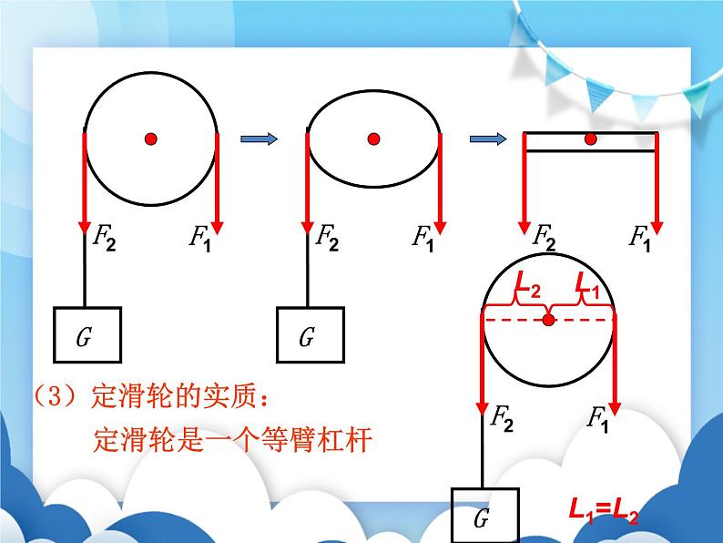 滑轮及其应用PPT课件免费下载06