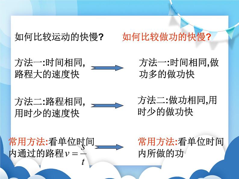 沪科版物理八年级下册  10.4 做功的快慢【课件】03