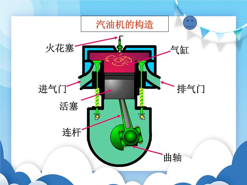 沪科版物理九年级上册  13.3内燃机【课件】05