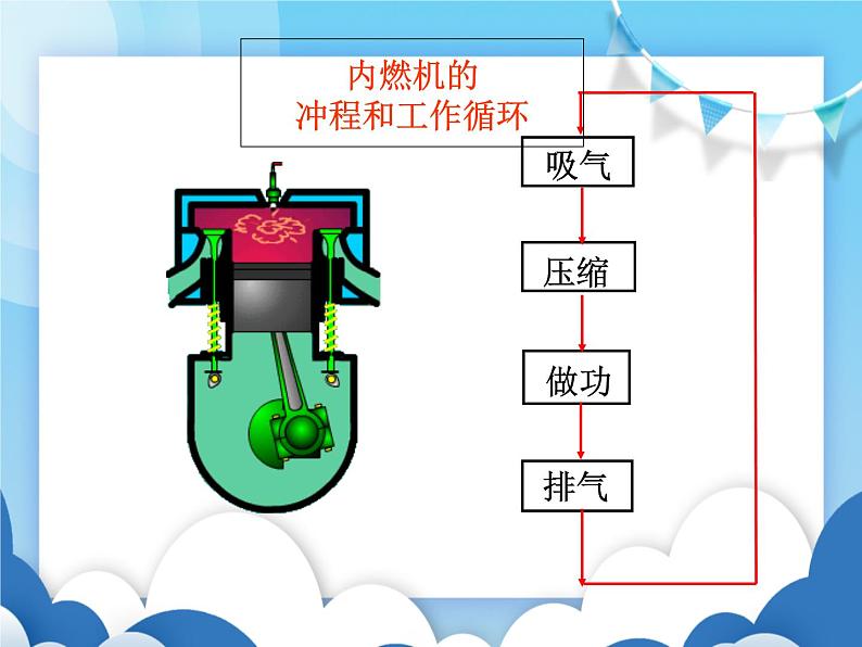 沪科版物理九年级上册  13.3内燃机【课件】06