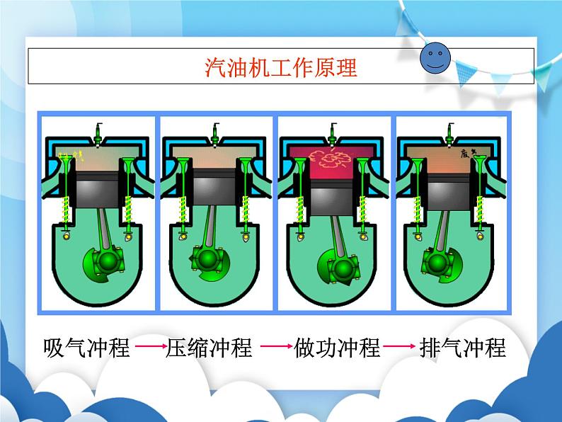 沪科版物理九年级上册  13.3内燃机【课件】07