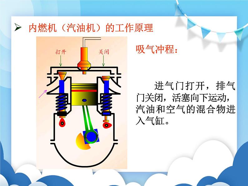 沪科版物理九年级上册  13.3内燃机【课件】08