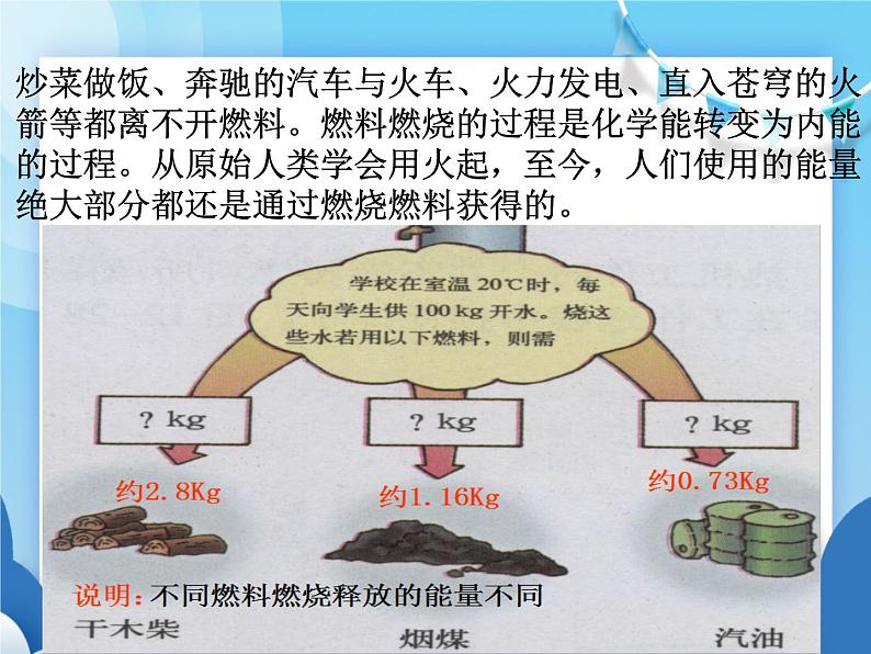 沪科版物理九年级上册  13.4热机效率和环境保护【课件】02