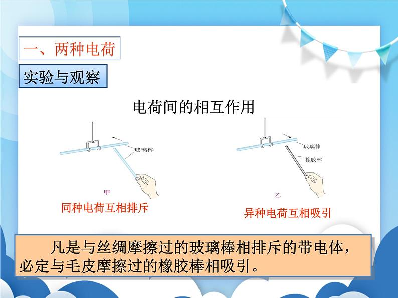 沪科版物理九年级上册  14.1电是什么【课件】03