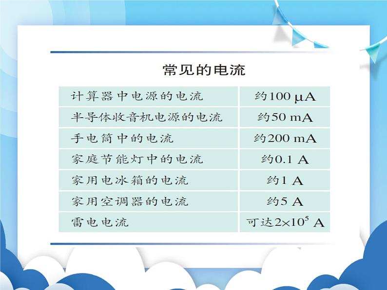 沪科版物理九年级上册  14.4科学探究：串联和并联电路的电流【课件】03