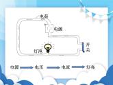 沪科版物理九年级上册  14.5测量电压【课件】