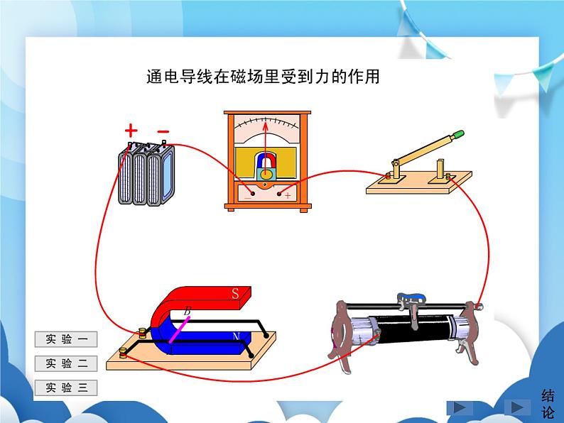 沪科版物理九年级下册  17.3科学探究：电动机为什么会转动【课件】第8页