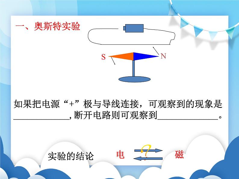 沪科版物理九年级下册  18.2科学探究：怎样产生感应电流【课件】02