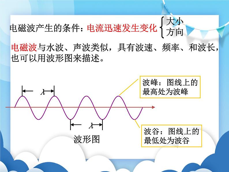 沪科版物理九年级下册  19.2让信息“飞”起来【课件】06