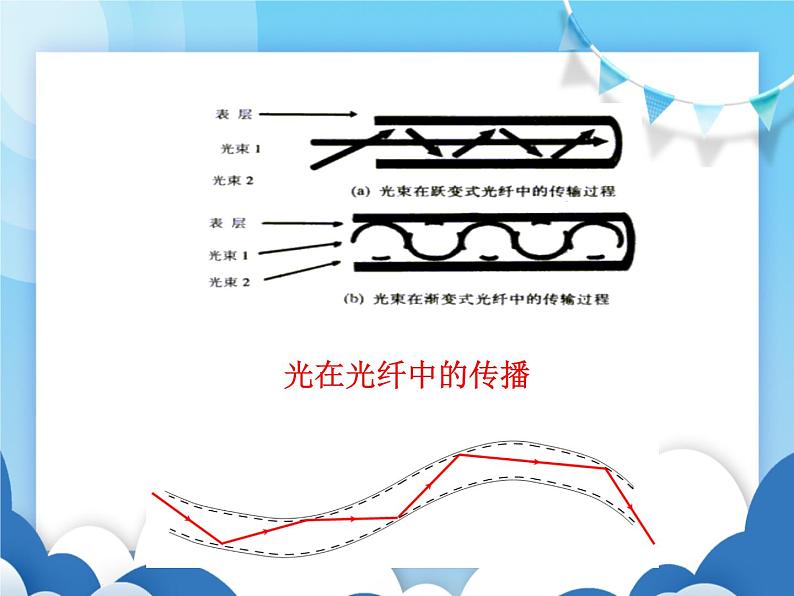 沪科版物理九年级下册  19.3踏上信息高速公路【课件】第3页