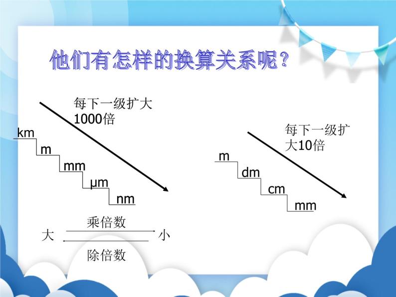 粤沪版物理八年级上册  1.2测量长度和时间【课件】06