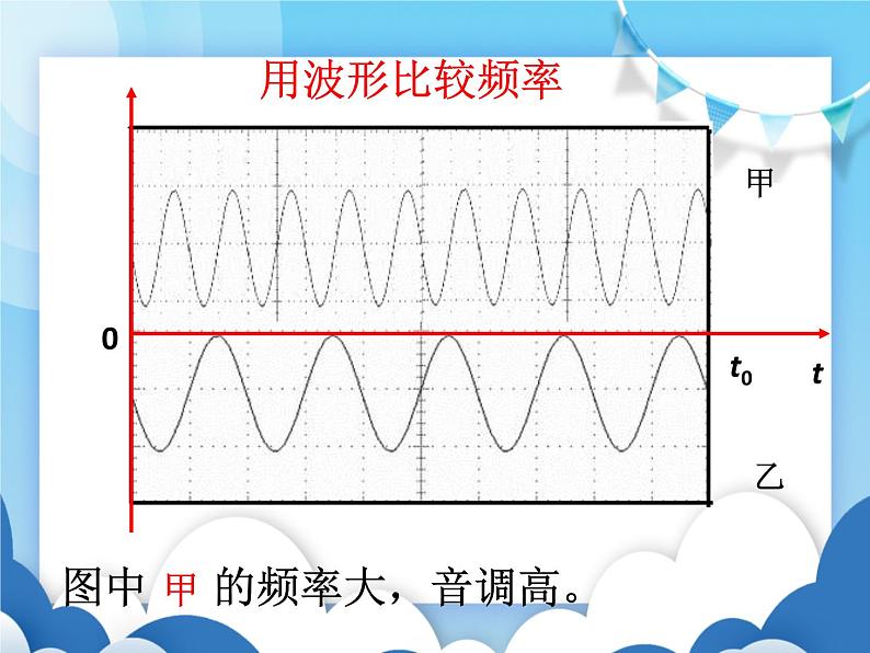 我们怎样区分声音PPT课件免费下载08