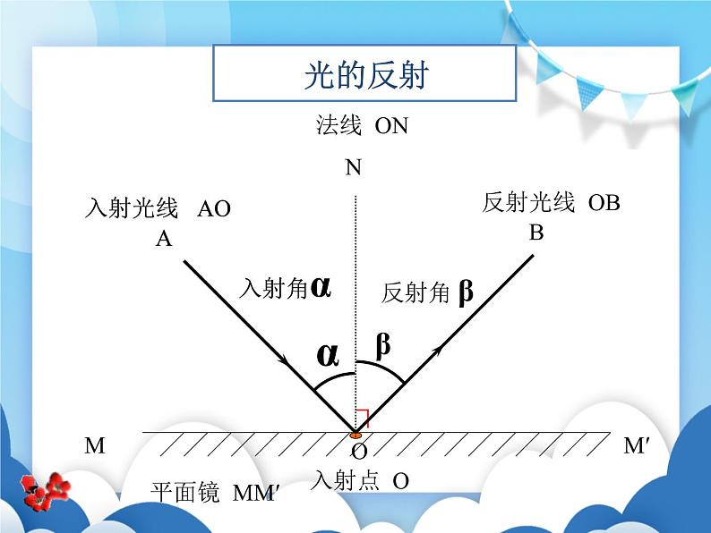 探究光的反射规律PPT课件免费下载06