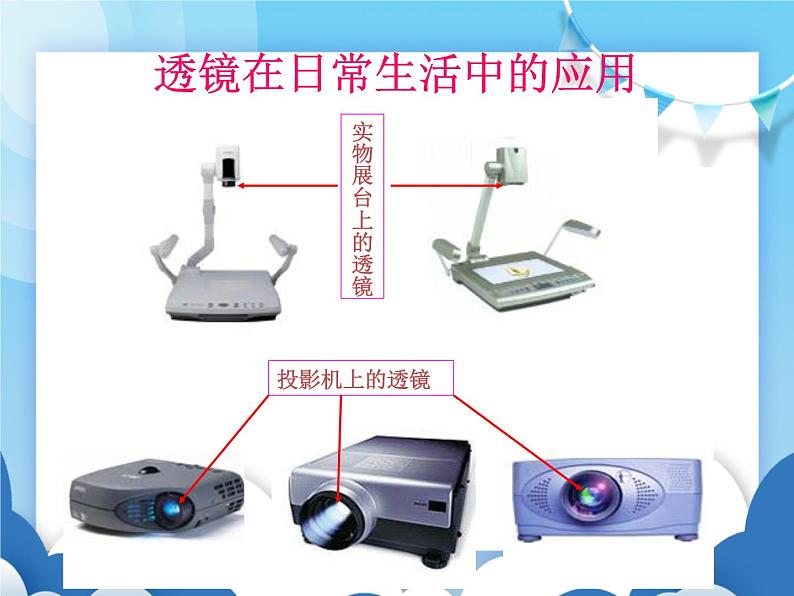 粤沪版物理八年级上册  3.5奇妙的透镜【课件】第3页