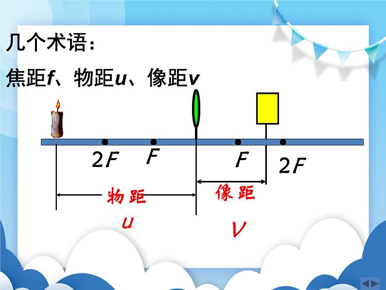 粤沪版物理八年级上册  3.6探究凸透镜成像规律【课件】第2页