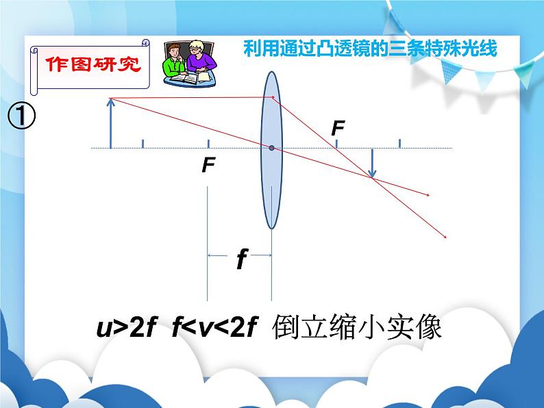 粤沪版物理八年级上册  3.6探究凸透镜成像规律【课件】第4页