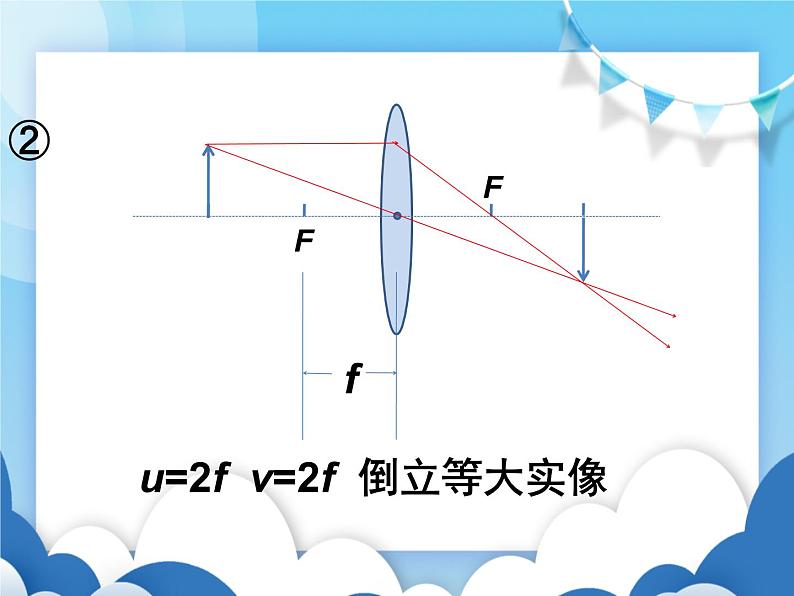 粤沪版物理八年级上册  3.6探究凸透镜成像规律【课件】第5页