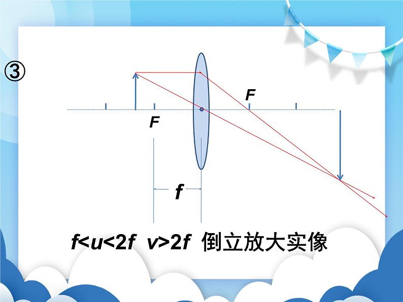 粤沪版物理八年级上册  3.6探究凸透镜成像规律【课件】第6页