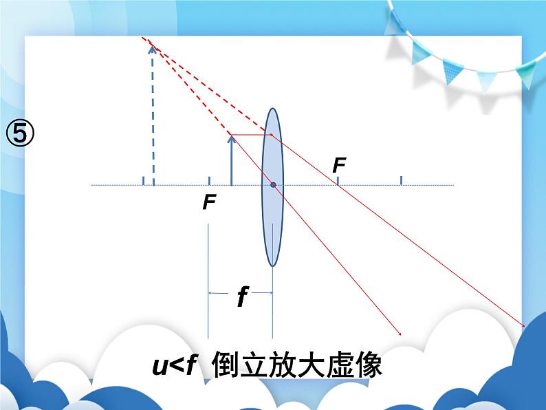 粤沪版物理八年级上册  3.6探究凸透镜成像规律【课件】第8页