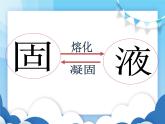 探究熔化和凝固的特点PPT课件免费下载