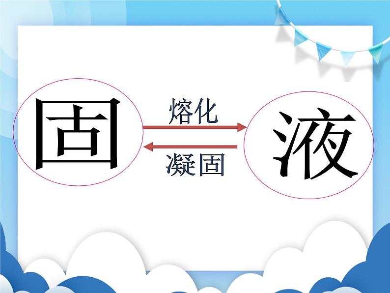 粤沪版物理八年级上册  4.3探究熔化和凝固的特点【课件】第2页