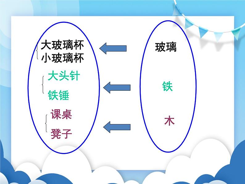 粤沪版物理八年级上册  5.1物体的质量【课件】第3页