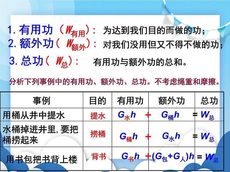 粤沪版物理九年级上册  11.3如何提高机械效率【课件】第4页