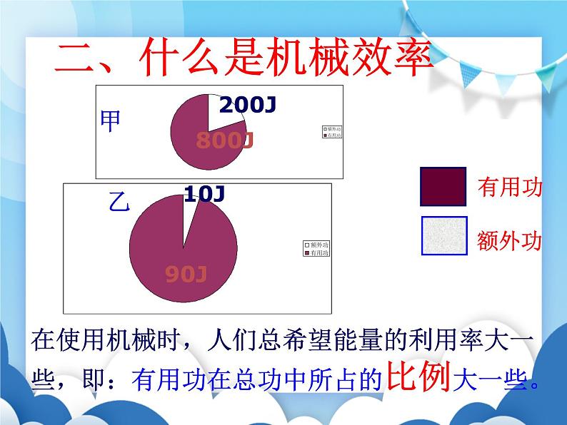 粤沪版物理九年级上册  11.3如何提高机械效率【课件】第6页