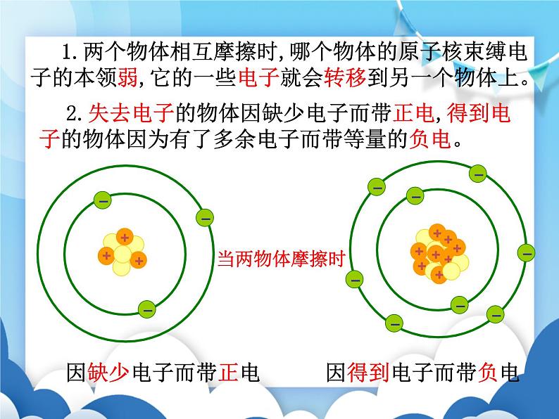 粤沪版物理九年级上册  13.1从闪电谈起【课件】第7页