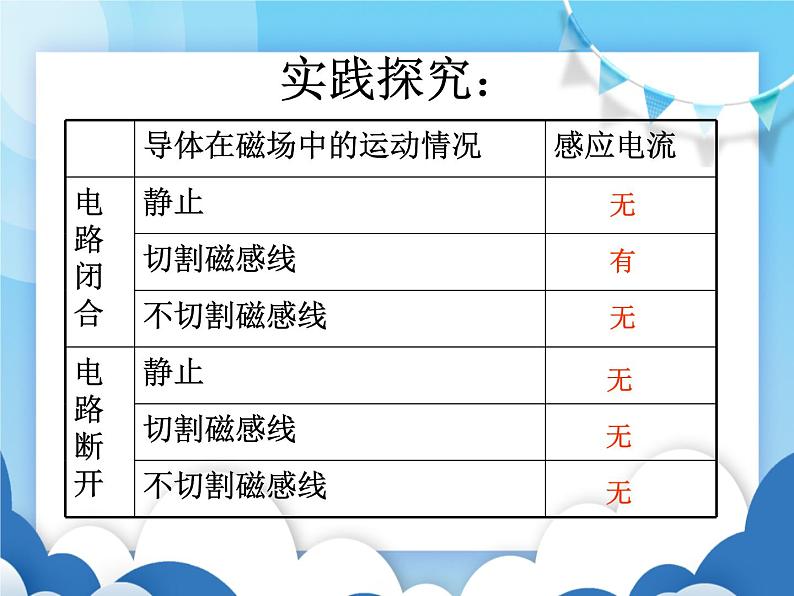 粤沪版物理九年级下册  17.3 发电机为什么能发电【课件】第7页