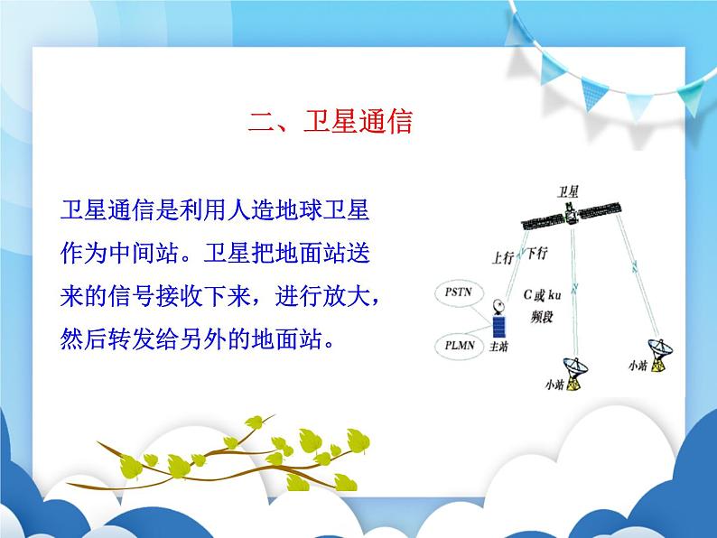 广播电视与通信PPT课件免费下载08