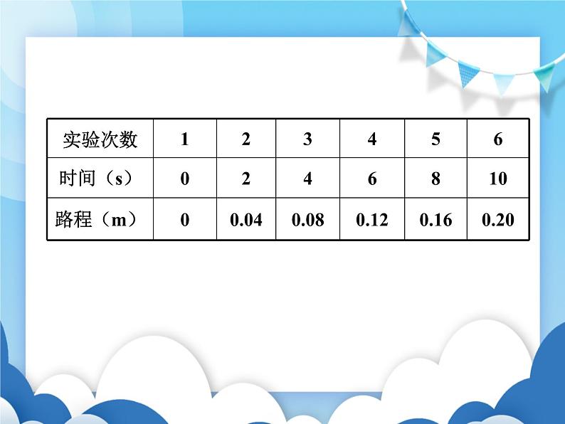 测量物体运动的速度PPT课件免费下载05