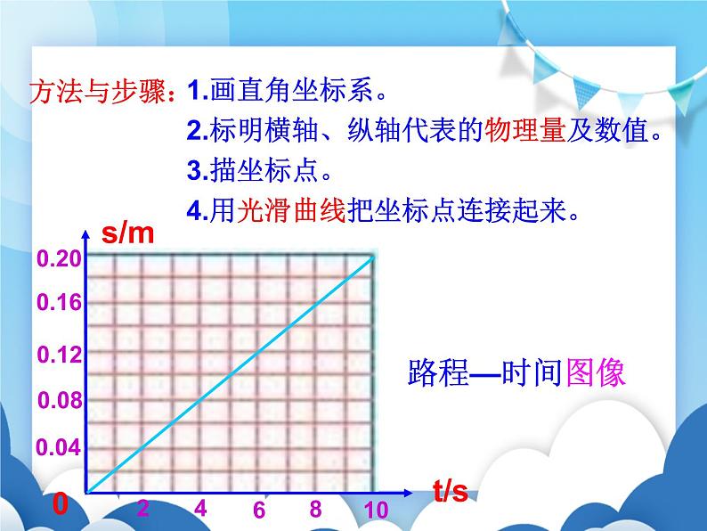 测量物体运动的速度PPT课件免费下载06