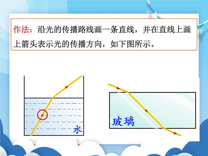 教科版物理八年级上册  4.2光的反射定律【课件】05