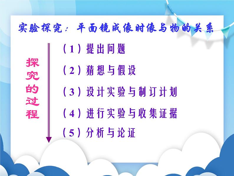 教科版物理八年级上册  4.3科学探究：平面镜成像【课件】第3页