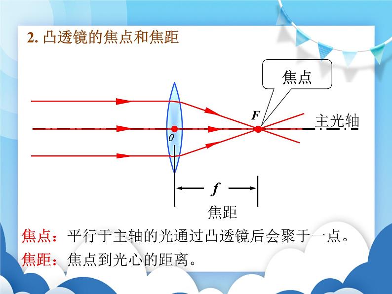 教科版物理八年级上册  4.5科学探究：凸透镜成像【课件】第6页