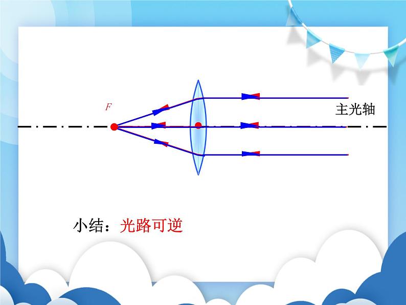 教科版物理八年级上册  4.5科学探究：凸透镜成像【课件】第8页