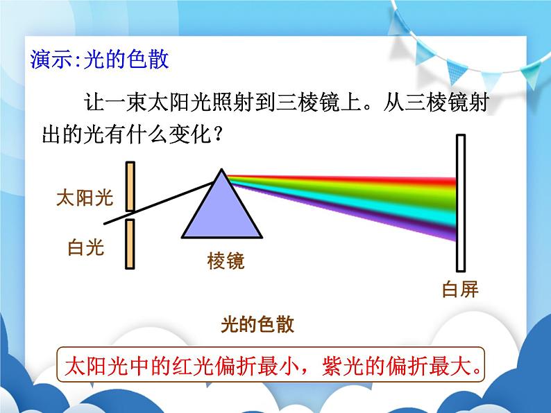 教科版物理八年级上册  4.8走进彩色世界【课件】第3页