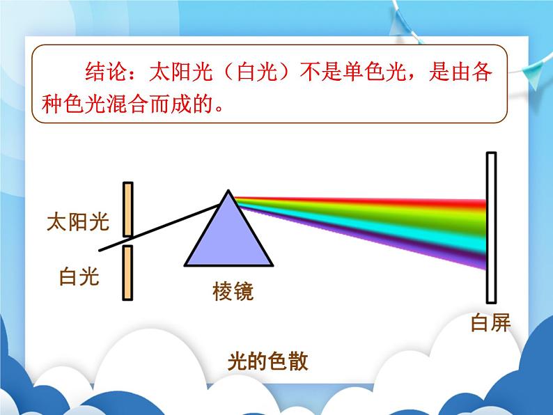 教科版物理八年级上册  4.8走进彩色世界【课件】第4页