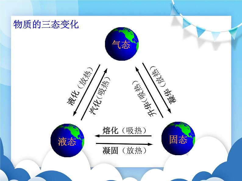 物态变化与温度PPT课件免费下载07